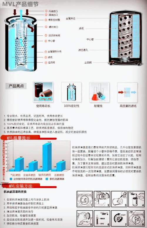 厂家(mvl)挖掘机320c专用卡特机油滤芯1318821