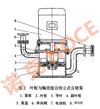 3寸汽油自吸泵/家用小型抽水机/园林灌溉水泵图片 汽油自吸泵汽油抽