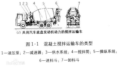 中国重汽混凝土搅拌车 优惠大酬宾质量有保障