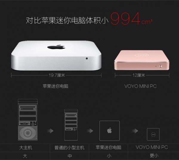 voyo vmac mini ***迷你主机 apollo