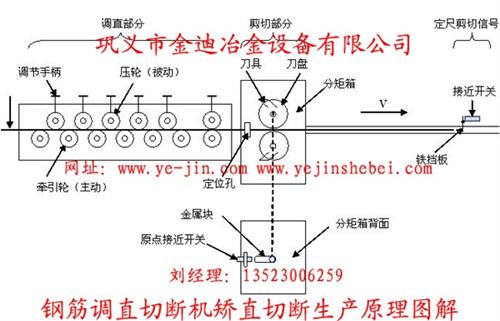 钢筋调直切断机机体结构及工作原理: 1,改线部分(该部分由用户根据