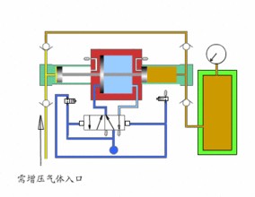 气动增压泵工作原理 气动泵原理 气驱增压泵价格