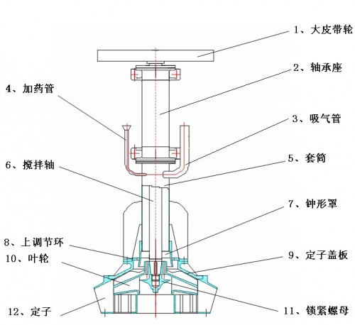 现货供应整套洗煤设备_XJM型煤泥浮选机设备