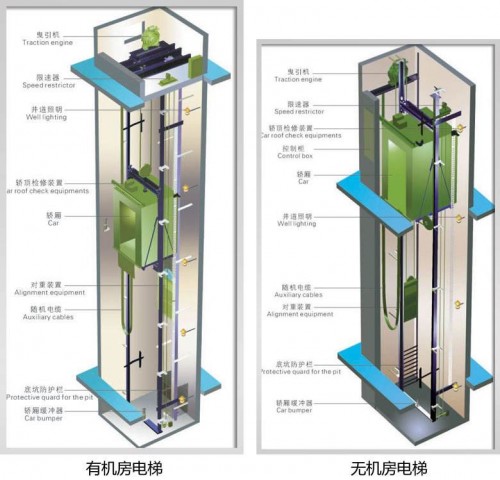 深圳载货电梯