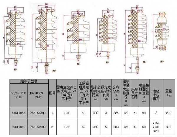 psn4-105/5zs柱式绝缘子