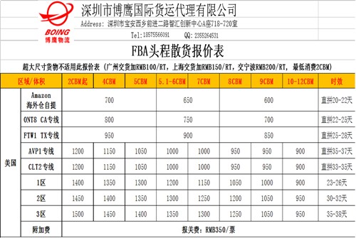 博鹰本周到美国FBA成功拼柜128个方