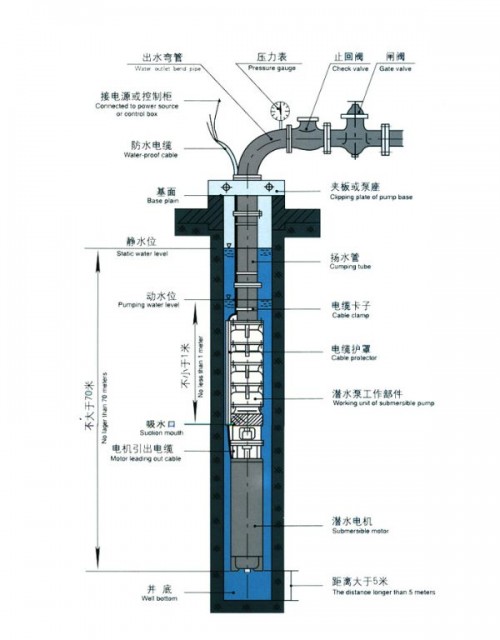 成泉潜水泵扬程400米 成泉水泵的扬程400米