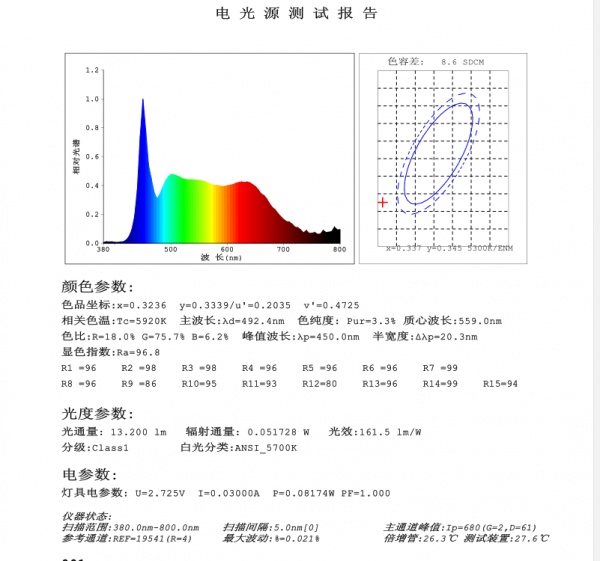 深圳驯鹿特价销售全光谱led2835贴片01w厂家