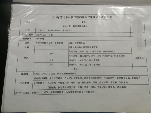 2018年江苏苏州中级职称评审要求