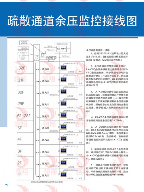 翎翔余压监控系统确保消防通道的余压值在标准范围内