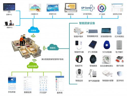 社区居家养老的现实之痛:美好愿景下的惨淡经营