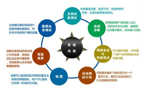 广州网站优化公司对于手机网站是如何优化排名
