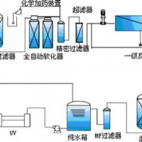 上海純凈水生產專用設備3噸純水設備系統